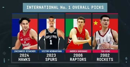 2019年NBA选秀何时开启?一文回顾选秀时间、流程与历史意义 2019年NBA选秀何时开启?一文回顾选秀时间、流程与历史意义