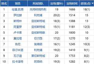 英超历史最佳战绩，那些书写传奇的巅峰赛季