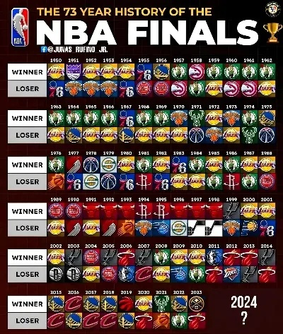 06年NBA常规赛战绩，巅峰对决与联盟格局的转折点