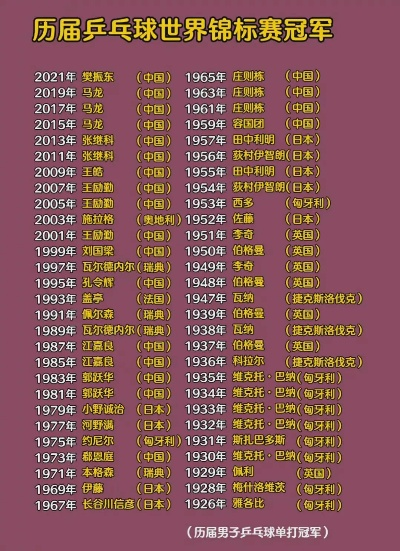 乒坛巅峰，乒乓球男子世界杯历届冠军全览
