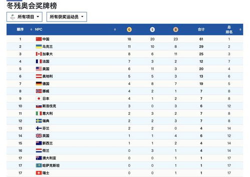 东京奥运会的终极悬念,中国能否在奖牌榜上登顶第一? 东京奥运会的终极悬念,中国能否在奖牌榜上登顶第一?