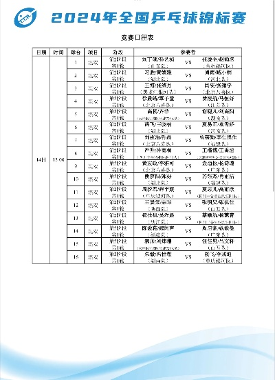 乒乓今日赛程安排表最新,国乒主力全线出击,巅峰对决一触即发 乒乓今日赛程安排表最新,国乒主力全线出击,巅峰对决一触即发